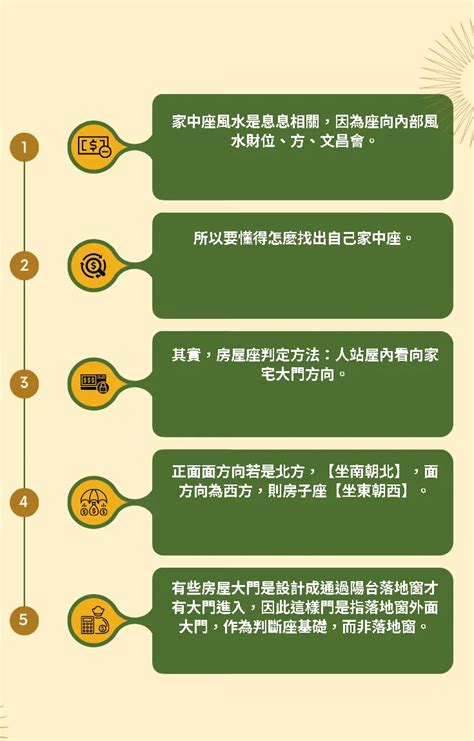 大樓風水座向|坐南朝北什麼意思？怎麼看？3招教你買房看風水、優。